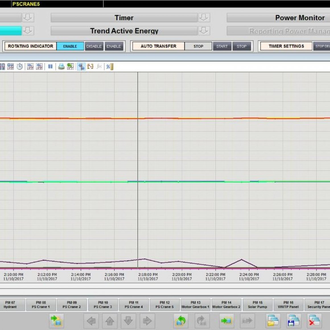 Clariant Adsorbents Indonesia
- Silo/Bagging Process and Power Management System
